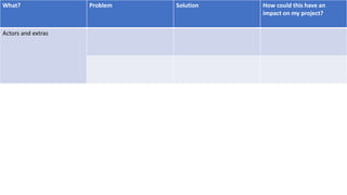 What? Problem Solution How could this have an
impact on my project?
Actors and extras
 