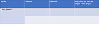 What? Problem Solution How could this have an
impact on my project?
Crew Dynamics
 