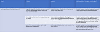 What? Problem Solution How could it have an impact on my project?
Techniques (research and development) I might be using After Effects to edit some scenes.
This could be a challenge because I don’t have
much experience with it.
Watch Tutorials of After Effects on YouTube and
practice at the same time.
This could have an impact on the project because
if I don’t practice, it could potentially damage
There might not be a lot of time to practice using
the camera.
Make time inside and outside of college to
practice using the camera to develop my skills and
become more confident.
This could have an impact on my project because
if I don’t practice with it, the real music video
might not be that good, but if I practice using it, it
will bring my confidence up and I will be able to
film things seamlessly.
Some of the research I conduct might not be
relevant to my final product.
As the project/idea develops, make more time for
more research.
This could have an impact on the project because
the end product might not make sense to the
audience, but if I do more research relevant to the
idea, the end product will be stronger.
 