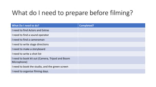 What do I need to prepare before filming?
What Do I need to do? Completed?
I need to find Actors and Extras
I need to find a sound operator
I need to find a cameraman
I need to write stage directions
I need to make a storyboard
I need to write a shot list
I need to book kit out (Camera, Tripod and Boom
Microphone)
I need to book the studio, and the green screen
I need to organise filming days.
 