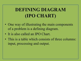 Problem solving | PPTX | Games and Puzzles | Hobbies & Interests