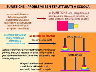 EURISTICHE - PROBLEMI BEN STRUTTURATI A SCUOLA
Interessante ricordare
l’allenamento delle
EURISTICHE (algoritmi)
nei problemi ben strutturati
(riferiti non solo alle
discipline scientifiche)
Le EURISTICHE sono i procedimenti di
scomposizione di problemi complessi in
sotto-problemi, definendo sotto-obiettivi
L’ESEMPIO METAFORA
DI UN PROBLEMA
COMPLESSO
(che viene spesso citato)
LA TORRE DI HANOI STATO INIZIALE
Nel gioco si devono portare tutti i dischi su un diverso
paletto, ma si può spostare un disco solo per volta e
posizionare un disco solo su un altro più grande, mai
su uno più piccolo.
Bisognerà suddividere il percorso
stato iniziale finale in stati
intermedi, rispettando la regola.
Edouard Lucas, 1883
STATO FINALE
 