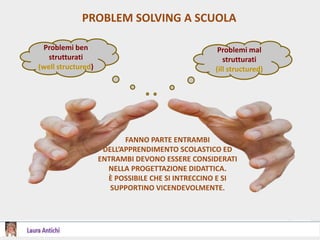 PROBLEM SOLVING A SCUOLA
Problemi ben
strutturati
(well structured)
Problemi mal
strutturati
(ill structured)
FANNO PARTE ENTRAMBI
DELL’APPRENDIMENTO SCOLASTICO ED
ENTRAMBI DEVONO ESSERE CONSIDERATI
NELLA PROGETTAZIONE DIDATTICA.
È POSSIBILE CHE SI INTRECCINO E SI
SUPPORTINO VICENDEVOLMENTE.
 