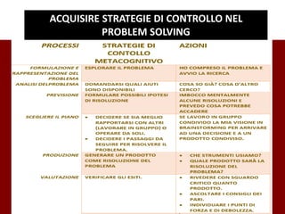 ACQUISIRE STRATEGIE DI CONTROLLO NEL
PROBLEM SOLVING
 