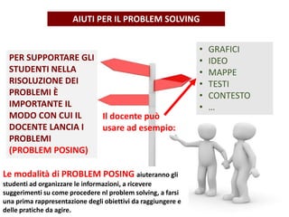 AIUTI PER IL PROBLEM SOLVING
PER SUPPORTARE GLI
STUDENTI NELLA
RISOLUZIONE DEI
PROBLEMI È
IMPORTANTE IL
MODO CON CUI IL
DOCENTE LANCIA I
PROBLEMI
(PROBLEM POSING)
Il docente può
usare ad esempio:
• GRAFICI
• IDEO
• MAPPE
• TESTI
• CONTESTO
• …
Le modalità di PROBLEM POSING aiuteranno gli
studenti ad organizzare le informazioni, a ricevere
suggerimenti su come procedere nl problem solving, a farsi
una prima rappresentazione degli obiettivi da raggiungere e
delle pratiche da agire.
 