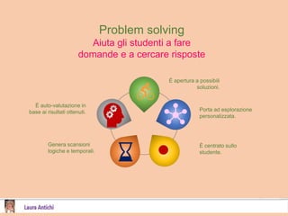 Porta ad esplorazione
personalizzata.
È centrato sullo
studente.
È apertura a possibili
soluzioni.
È auto-valutazione in
base ai risultati ottenuti.
Problem solving
Aiuta gli studenti a fare
domande e a cercare risposte
Genera scansioni
logiche e temporali.
 