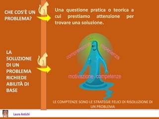CHE COS’È UN
PROBLEMA?
Una questione pratica o teorica a
cui prestiamo attenzione per
trovare una soluzione.
LA
SOLUZIONE
DI UN
PROBLEMA
RICHIEDE
ABILITÀ DI
BASE
LE COMPTENZE SONO LE STRATEGIE FELICI DI RISOLUZIONE DI
UN PROBLEMA
 