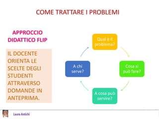 COME TRATTARE I PROBLEMI
APPROCCIO
DIDATTICO FLIP Qual è il
problema?
Cosa si
può fare?
A cosa può
servire?
A chi
serve?
IL DOCENTE
ORIENTA LE
SCELTE DEGLI
STUDENTI
ATTRAVERSO
DOMANDE IN
ANTEPRIMA.
 