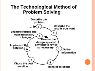 Problem solving