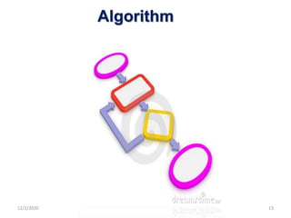 Algorithm
12/2/2020 13
 