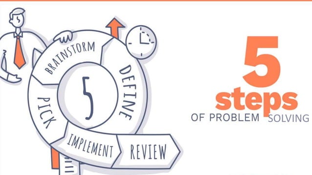 Problem solving cognitive psychology | PPT