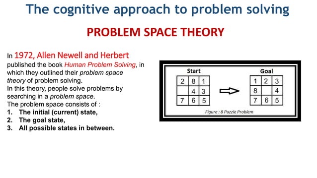 Problem solving cognitive psychology | PPTX | Games and Puzzles ...