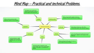 Mind Map – Practical and technical Problems.
 