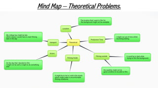 Mind Map – Theoretical Problems.
 