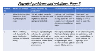 Problem
No.
What is the problem How it will affect my
production
Solutions or alternatives The implications of this
5. While filming the foley,
there could be to
much background
noise.
This will make it harder for
me to edit out the noise and
might make it sound
spongey or distorted.
I will use a mic that I have
to get clear audio I will
also try record the foley in
a studio room with sound
dampeners to get better
audio.
There aren't any
implications apart from
needing to book a
room to record the
audio.
6. When I am filming
each character for the
scene, this lighting
could be too bright or
wrong.
Having the lights too bright
will make the scene look
bright white which will be
hard to edit out. The lighting
could also be uneven which
might mess up the
greenscreen.
If the lights are too bright
then I can change a setting
on the camera to darken
it, so I don’t need to
change the lights. I will
also have multiple lights to
prevent it being uneven.
It will take me longer to
set up the scene and
do a couple of takes to
make sure that the
lighting it up to
standard.
Potential problems and solutions- Page 3
 