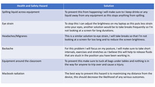 Health and Safety Hazard Solution
Spilling liquid across equipment To prevent this from happening I will make sure to I keep drinks or any
liquid away from any equipment as this stops anything from spilling.
Eye strain To stop this I can adjust the brightness on my laptop as this puts less strain
onto your eyes, another solution would be to take breaks frequently so I’m
not looking at a screen for long durations.
Headaches/Migranes This is a similar solution to eye strain, I will take breaks so that I’m not
looking at a screen for too long and to reduce the screen brightness.
Backache For this problem I will focus on my posture, I will make sure to take short
intervals, exercises and stretches as I believe this will help to release fluids
that are stuck in the position you have been working in.
Equipment around the classroom To prevent this make sure to tuck all bags under tables and nothing is in
the way for anyone to trip over and cause a injury.
Macbook radiation The best way to prevent this hazard is to maximizing my distance from the
device, this should decrease the likelihood of any serious outcomes.
 