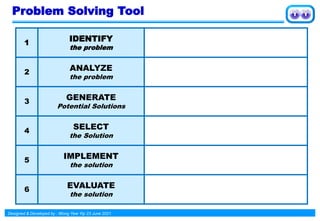 Designed & Developed by : Wong Yew Yip 23 June 2021
Problem Solving Tool
1
IDENTIFY
the problem
2
ANALYZE
the problem
3
GENERATE
Potential Solutions
4
SELECT
the Solution
5
IMPLEMENT
the solution
6
EVALUATE
the solution
 