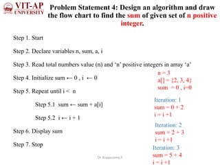 Problem solving using Programming | PPT | Free Download