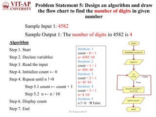 Problem solving using Programming | PPT | Free Download