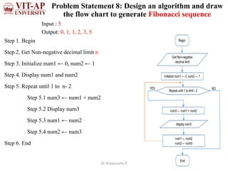 Problem solving using Programming | PPT | Free Download