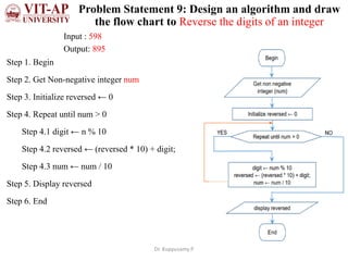 Problem solving using Programming | PPT | Free Download
