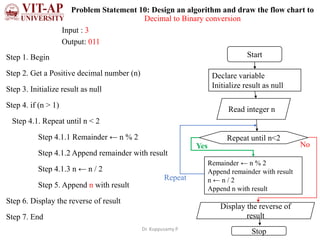 Problem solving using Programming | PPT | Free Download