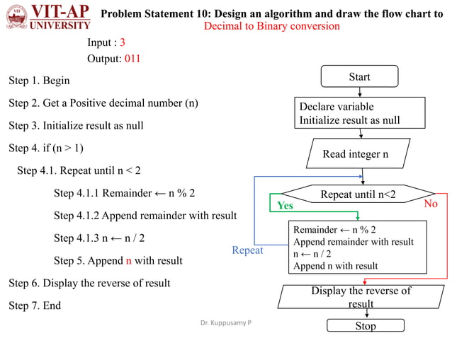Problem solving using Programming | PPT | Free Download image.