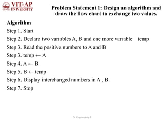 Problem solving using Programming | PPT | Free Download