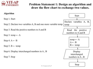 Problem solving using Programming | PPT | Free Download
