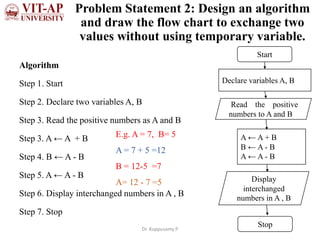 Problem solving using Programming | PPT | Free Download