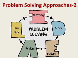 Problem Solving Solutions Pdf Problem Solving.pdf