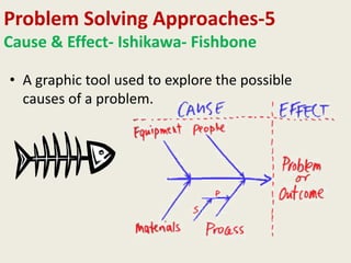 Problem Solving.pdf