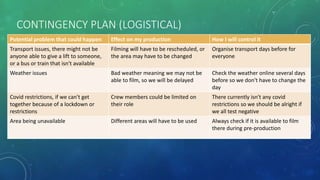 CONTINGENCY PLAN (LOGISTICAL)
Potential problem that could happen Effect on my production How I will control it
Transport issues, there might not be
anyone able to give a lift to someone,
or a bus or train that isn't available
Filming will have to be rescheduled, or
the area may have to be changed
Organise transport days before for
everyone
Weather issues Bad weather meaning we may not be
able to film, so we will be delayed
Check the weather online several days
before so we don't have to change the
day
Covid restrictions, if we can't get
together because of a lockdown or
restrictions
Crew members could be limited on
their role
There currently isn't any covid
restrictions so we should be alright if
we all test negative
Area being unavailable Different areas will have to be used Always check if it is available to film
there during pre-production
 