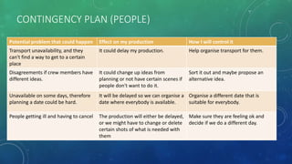 CONTINGENCY PLAN (PEOPLE)
Potential problem that could happen Effect on my production How I will control it
Transport unavailability, and they
can't find a way to get to a certain
place
It could delay my production. Help organise transport for them.
Disagreements if crew members have
different ideas.
It could change up ideas from
planning or not have certain scenes if
people don't want to do it.
Sort it out and maybe propose an
alternative idea.
Unavailable on some days, therefore
planning a date could be hard.
It will be delayed so we can organise a
date where everybody is available.
Organise a different date that is
suitable for everybody.
People getting ill and having to cancel The production will either be delayed,
or we might have to change or delete
certain shots of what is needed with
them
Make sure they are feeling ok and
decide if we do a different day.
 
