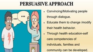 PERSUASIVE APPROACH
● Convincing/Motivating people
through dialogue.
● Educate them to change /modify
their health behavior.
● Through health education-self
care competencies of
individuals, families and
community can be developed.
 
