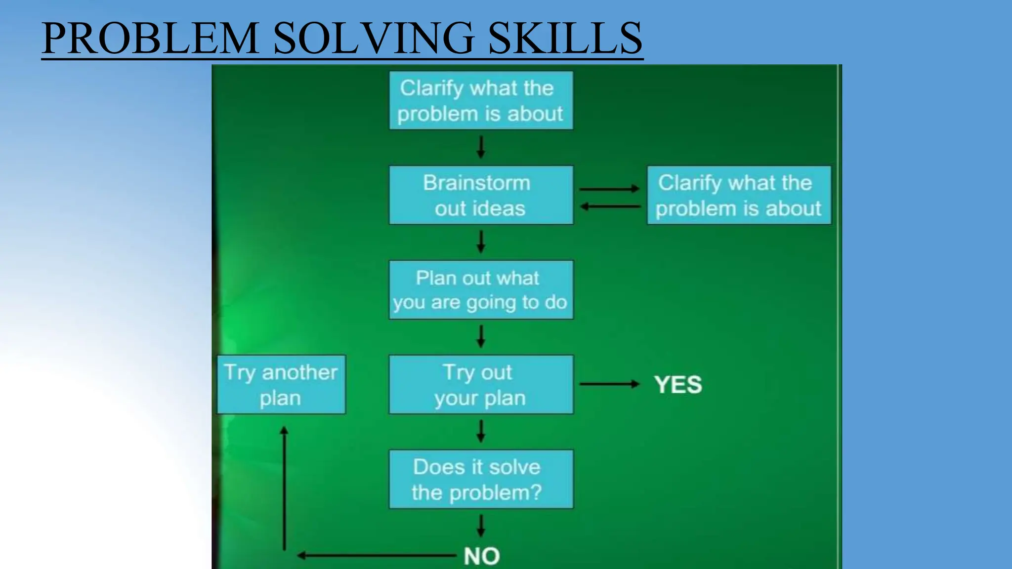 PROBLEM SOLVING PROCESS AND APPROACH.pptx
