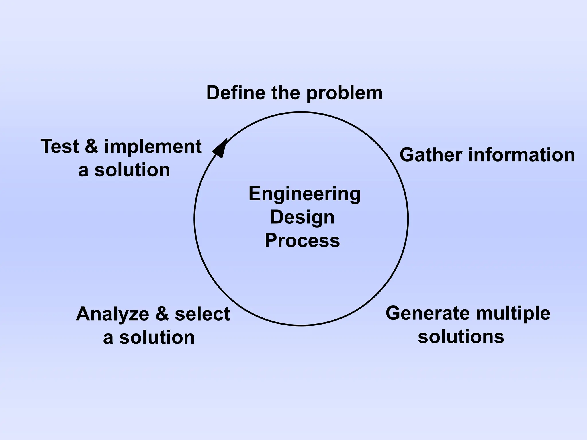 ProblemSolving for engineering presentation.ppt