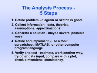 ProblemSolving for engineering presentation.ppt