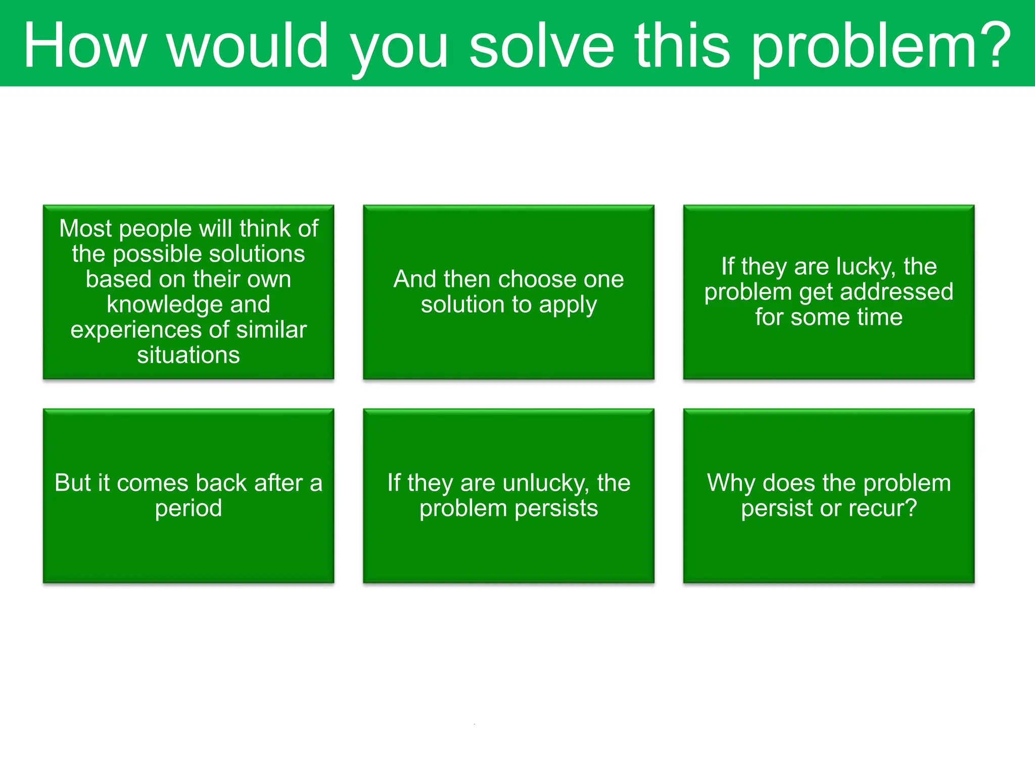 Most people will think of
the possible solutions
based on their own
knowledge and
experiences of similar
situations
And then choose one
solution to apply
If they are lucky, the
problem get addressed
for some time
But it comes back after a
period
If they are unlucky, the
problem persists
Why does the problem
persist or recur?
How would you solve this problem?
 