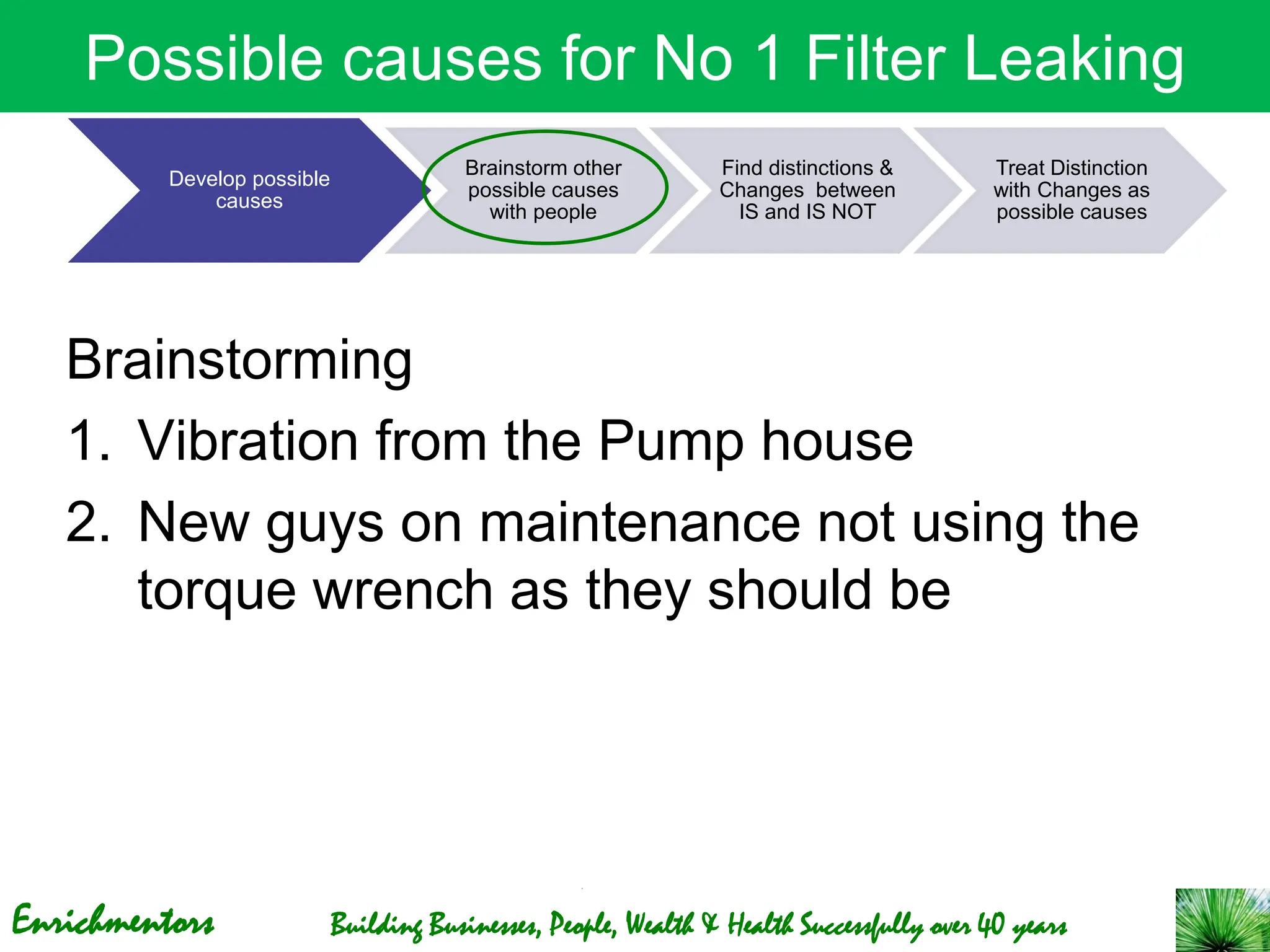 Enrichmentors Building Businesses, People, Wealth & Health Successfully over 40 years
Possible causes for No 1 Filter Leaking
Brainstorming
1. Vibration from the Pump house
2. New guys on maintenance not using the
torque wrench as they should be
Develop possible
causes
Brainstorm other
possible causes
with people
Find distinctions &
Changes between
IS and IS NOT
Treat Distinction
with Changes as
possible causes
 