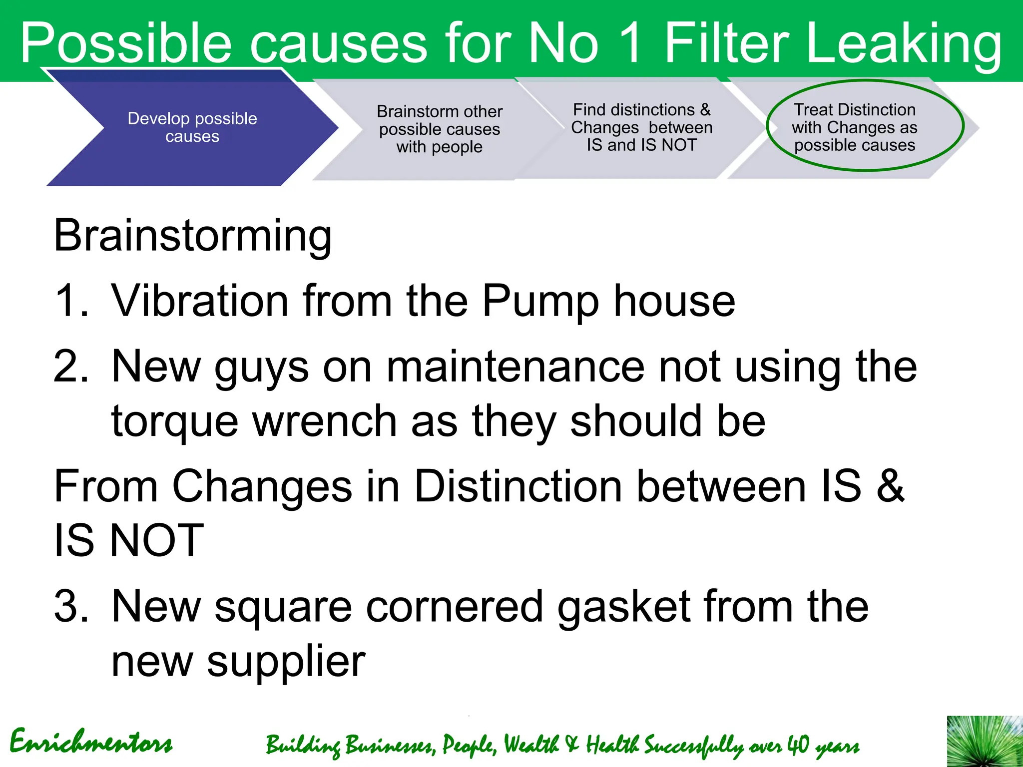 Enrichmentors Building Businesses, People, Wealth & Health Successfully over 40 years
Possible causes for No 1 Filter Leaking
Brainstorming
1. Vibration from the Pump house
2. New guys on maintenance not using the
torque wrench as they should be
From Changes in Distinction between IS &
IS NOT
3. New square cornered gasket from the
new supplier
Develop possible
causes
Brainstorm other
possible causes
with people
Find distinctions &
Changes between
IS and IS NOT
Treat Distinction
with Changes as
possible causes
 
