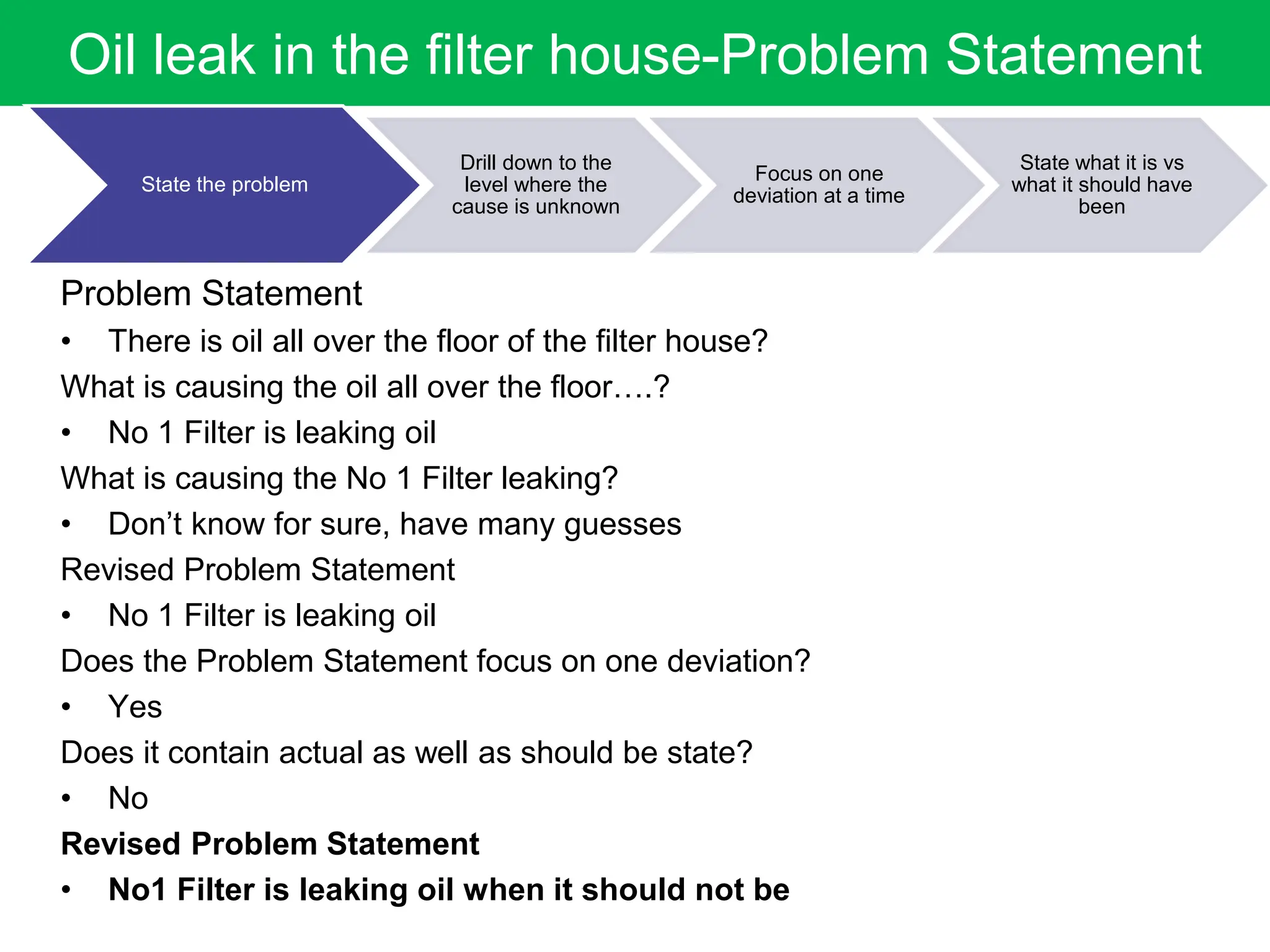 Oil leak in the filter house-Problem Statement
Problem Statement
• There is oil all over the floor of the filter house?
What is causing the oil all over the floor….?
• No 1 Filter is leaking oil
What is causing the No 1 Filter leaking?
• Don’t know for sure, have many guesses
Revised Problem Statement
• No 1 Filter is leaking oil
Does the Problem Statement focus on one deviation?
• Yes
Does it contain actual as well as should be state?
• No
Revised Problem Statement
• No1 Filter is leaking oil when it should not be
State the problem
Drill down to the
level where the
cause is unknown
Focus on one
deviation at a time
State what it is vs
what it should have
been
 