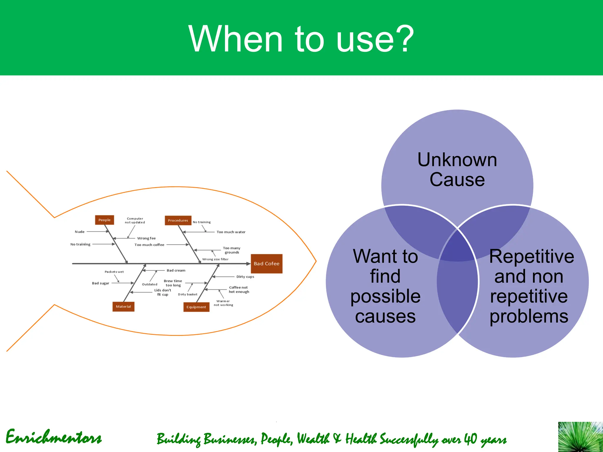 Enrichmentors Building Businesses, People, Wealth & Health Successfully over 40 years
When to use?
Unknown
Cause
Repetitive
and non
repetitive
problems
Want to
find
possible
causes
 