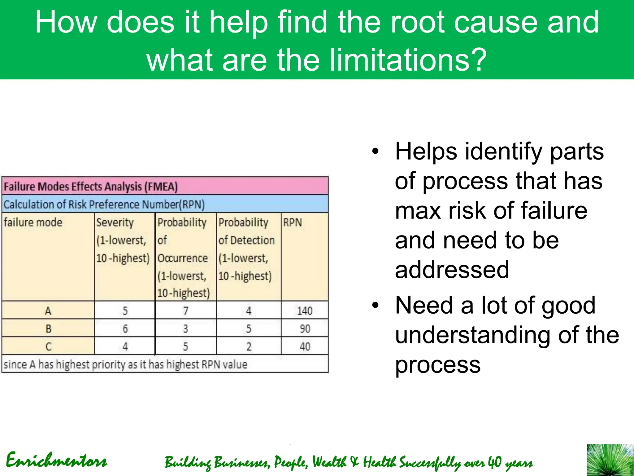 Enrichmentors Building Businesses, People, Wealth & Health Successfully over 40 years
How does it help find the root cause and
what are the limitations?
• Helps identify parts
of process that has
max risk of failure
and need to be
addressed
• Need a lot of good
understanding of the
process
 