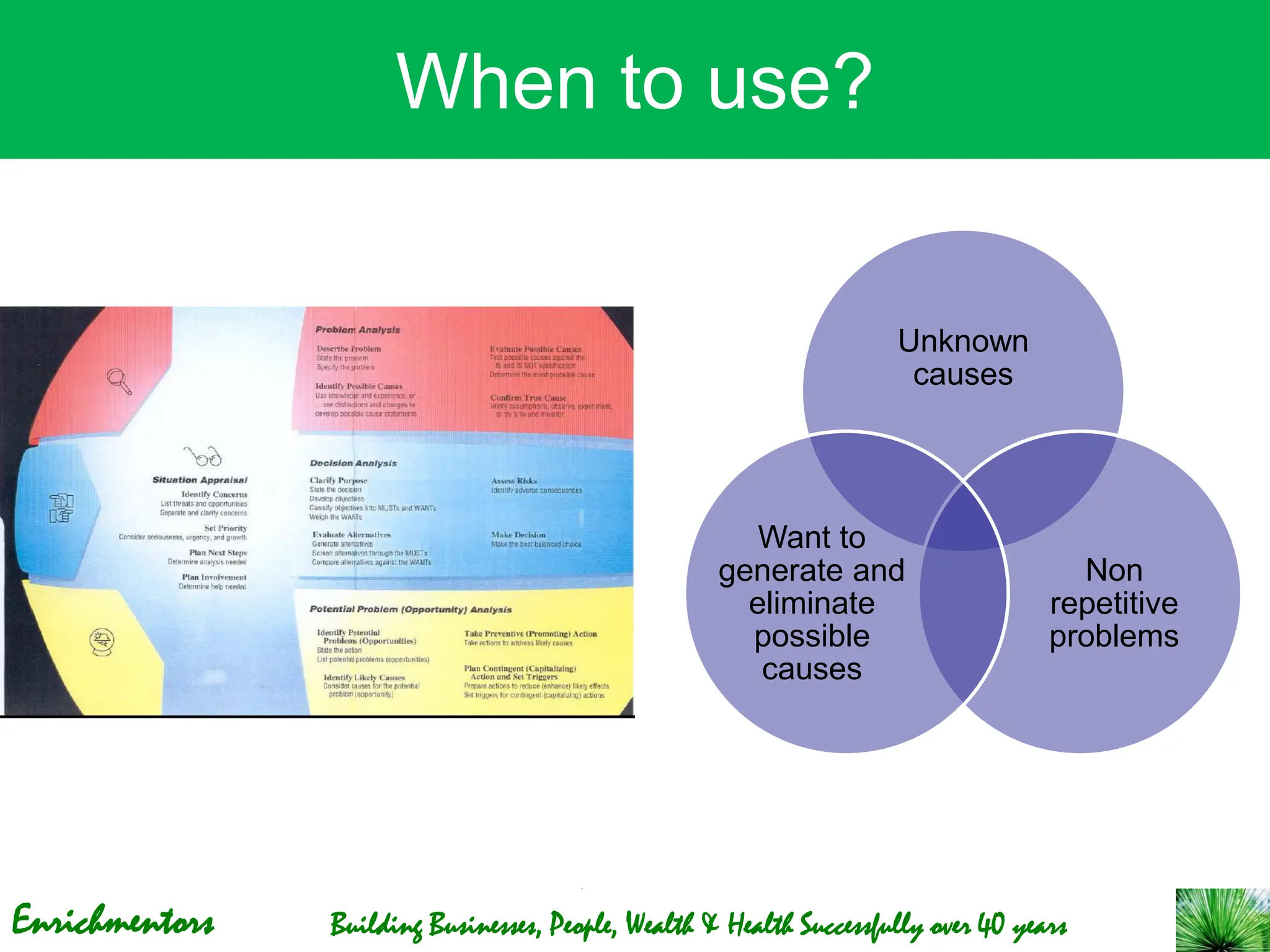 Enrichmentors Building Businesses, People, Wealth & Health Successfully over 40 years
When to use?
Unknown
causes
Non
repetitive
problems
Want to
generate and
eliminate
possible
causes
 