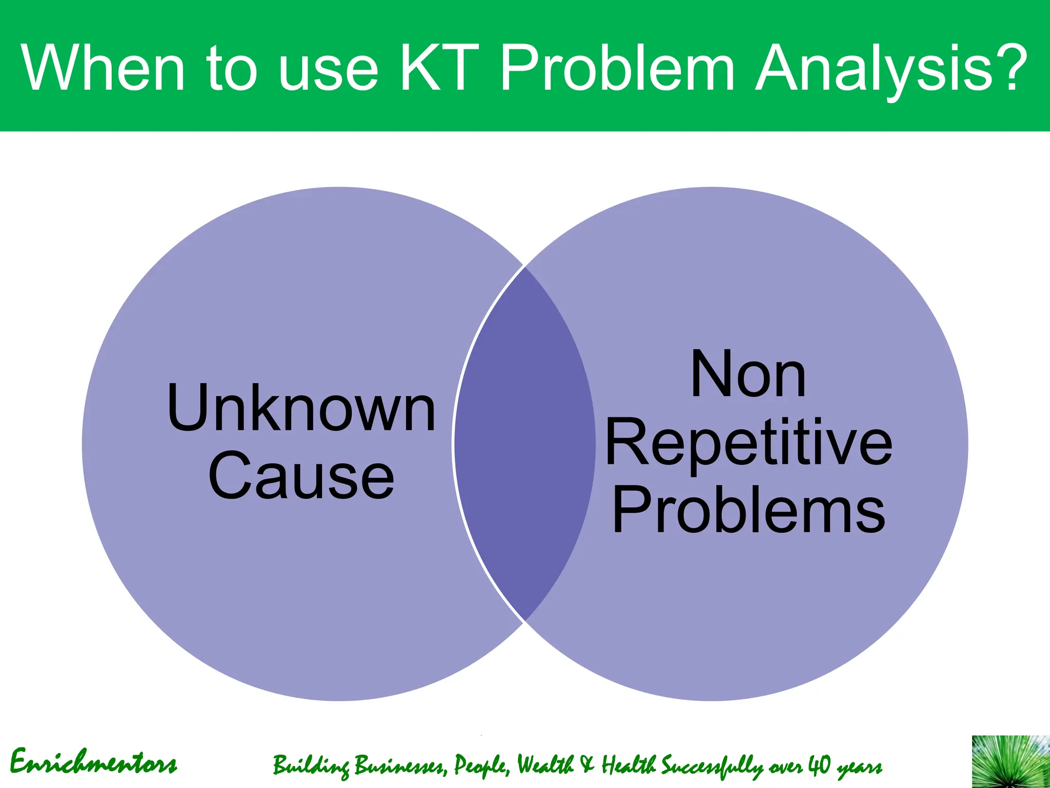 Enrichmentors Building Businesses, People, Wealth & Health Successfully over 40 years
When to use KT Problem Analysis?
Unknown
Cause
Non
Repetitive
Problems
 