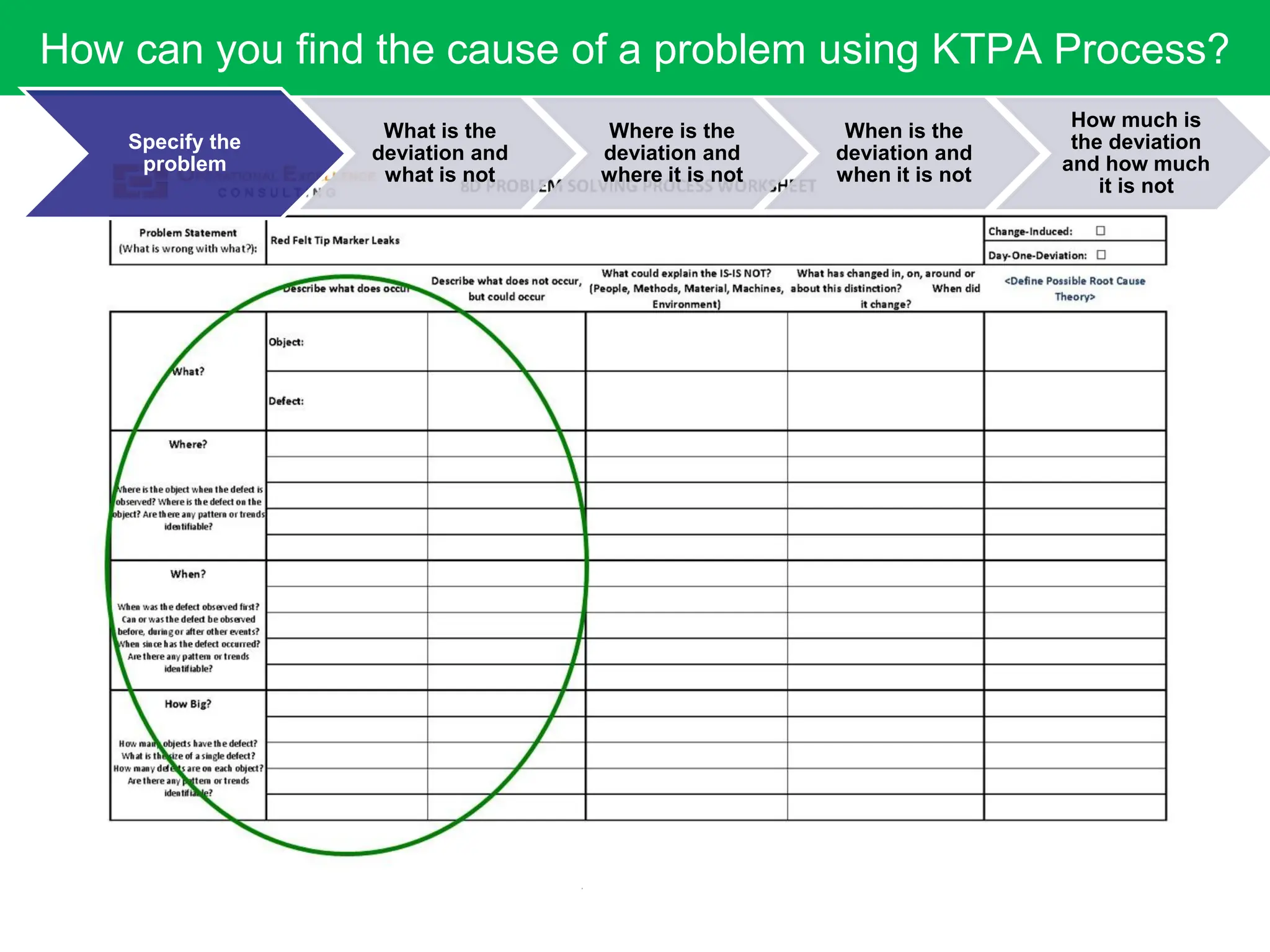 How can you find the cause of a problem using KTPA Process?
Specify the
problem
What is the
deviation and
what is not
Where is the
deviation and
where it is not
When is the
deviation and
when it is not
How much is
the deviation
and how much
it is not
 