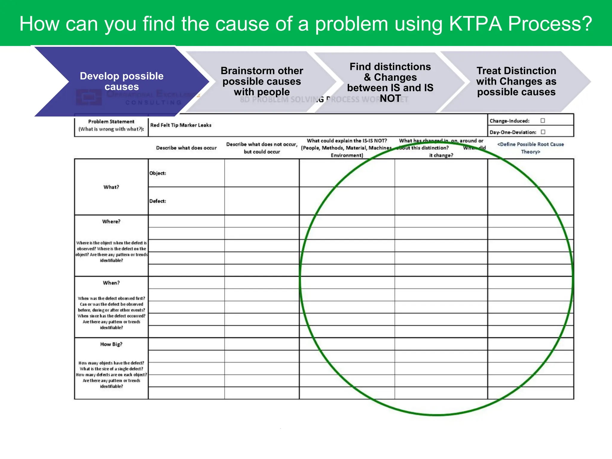 How can you find the cause of a problem using KTPA Process?
Develop possible
causes
Brainstorm other
possible causes
with people
Find distinctions
& Changes
between IS and IS
NOT
Treat Distinction
with Changes as
possible causes
 