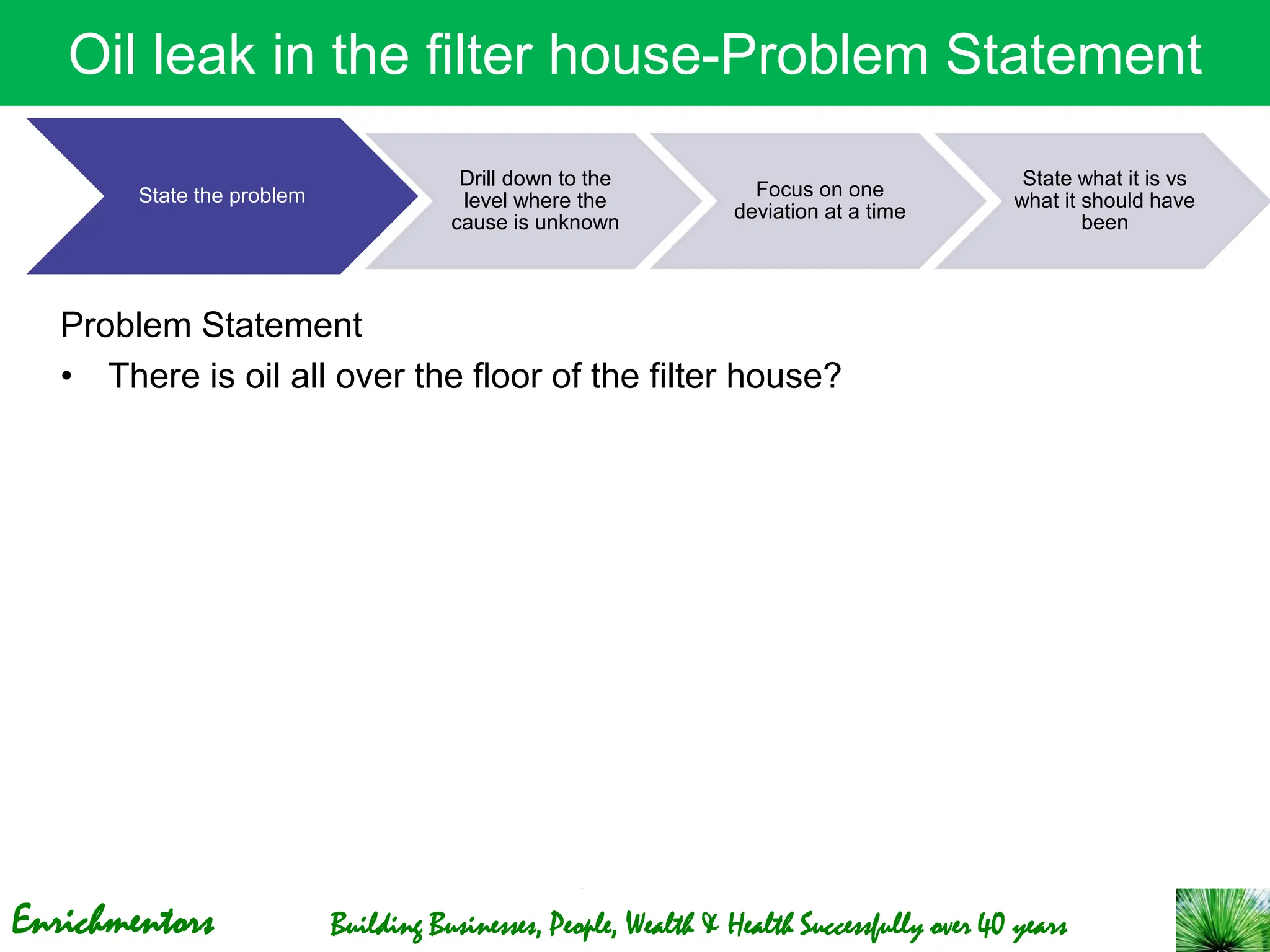 Enrichmentors Building Businesses, People, Wealth & Health Successfully over 40 years
Oil leak in the filter house-Problem Statement
Problem Statement
• There is oil all over the floor of the filter house?
State the problem
Drill down to the
level where the
cause is unknown
Focus on one
deviation at a time
State what it is vs
what it should have
been
 