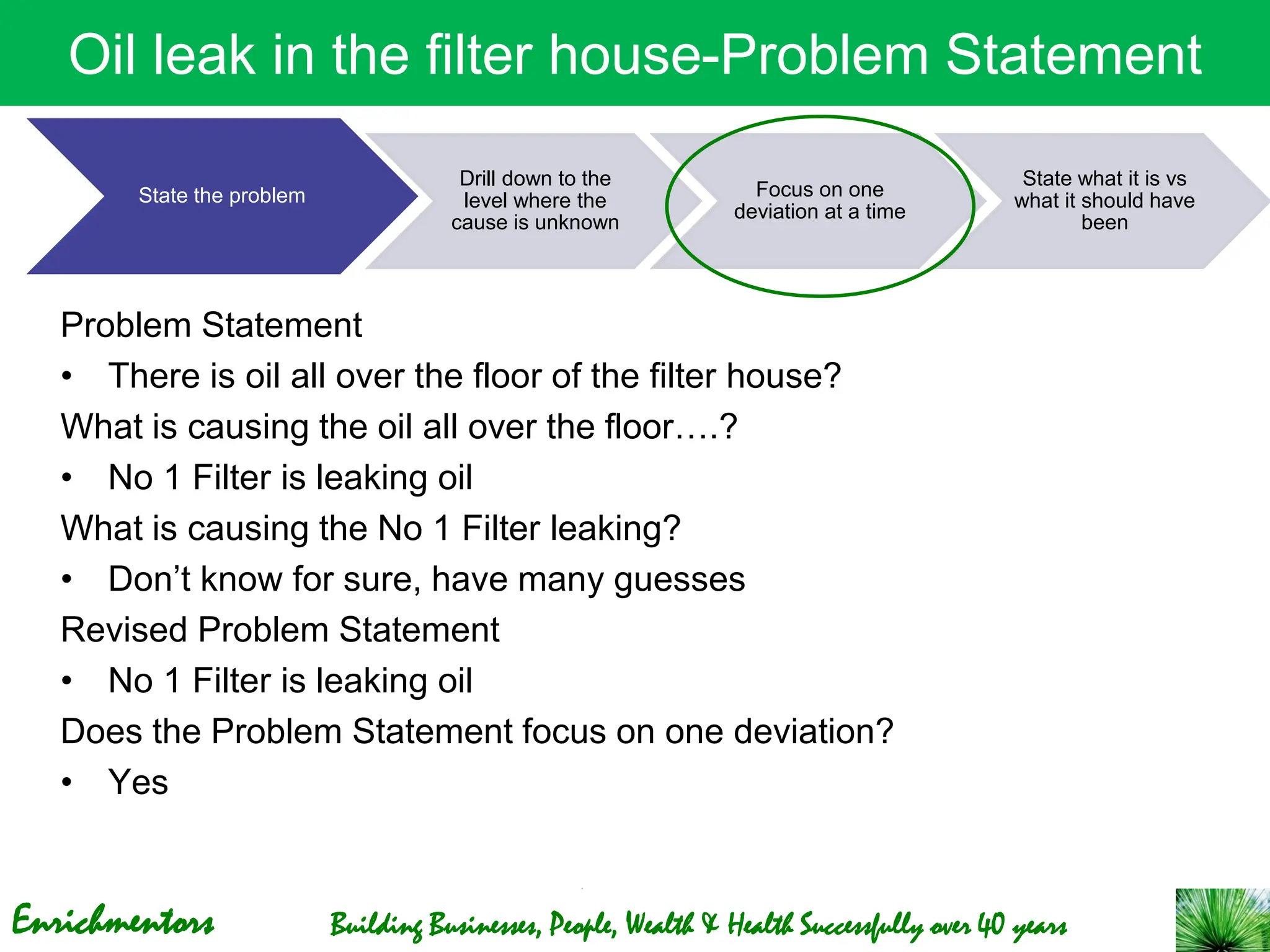 Enrichmentors Building Businesses, People, Wealth & Health Successfully over 40 years
Oil leak in the filter house-Problem Statement
Problem Statement
• There is oil all over the floor of the filter house?
What is causing the oil all over the floor….?
• No 1 Filter is leaking oil
What is causing the No 1 Filter leaking?
• Don’t know for sure, have many guesses
Revised Problem Statement
• No 1 Filter is leaking oil
Does the Problem Statement focus on one deviation?
• Yes
State the problem
Drill down to the
level where the
cause is unknown
Focus on one
deviation at a time
State what it is vs
what it should have
been
 